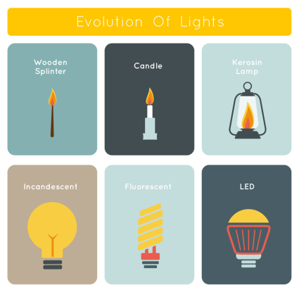 Iluminacin creativa Evolucin Vectores