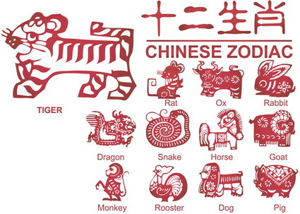 Patrones de Zodiac son nuevos vectores 12